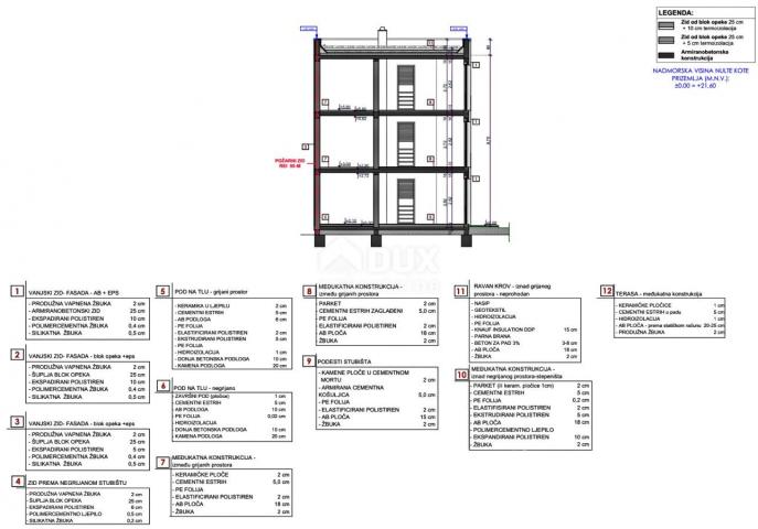 ISTRIEN, MEDULIN - Neubau in Meeresnähe