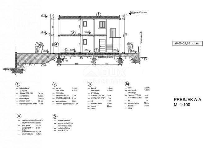 ISTRIA, ROVINJ - Attractive land for investment