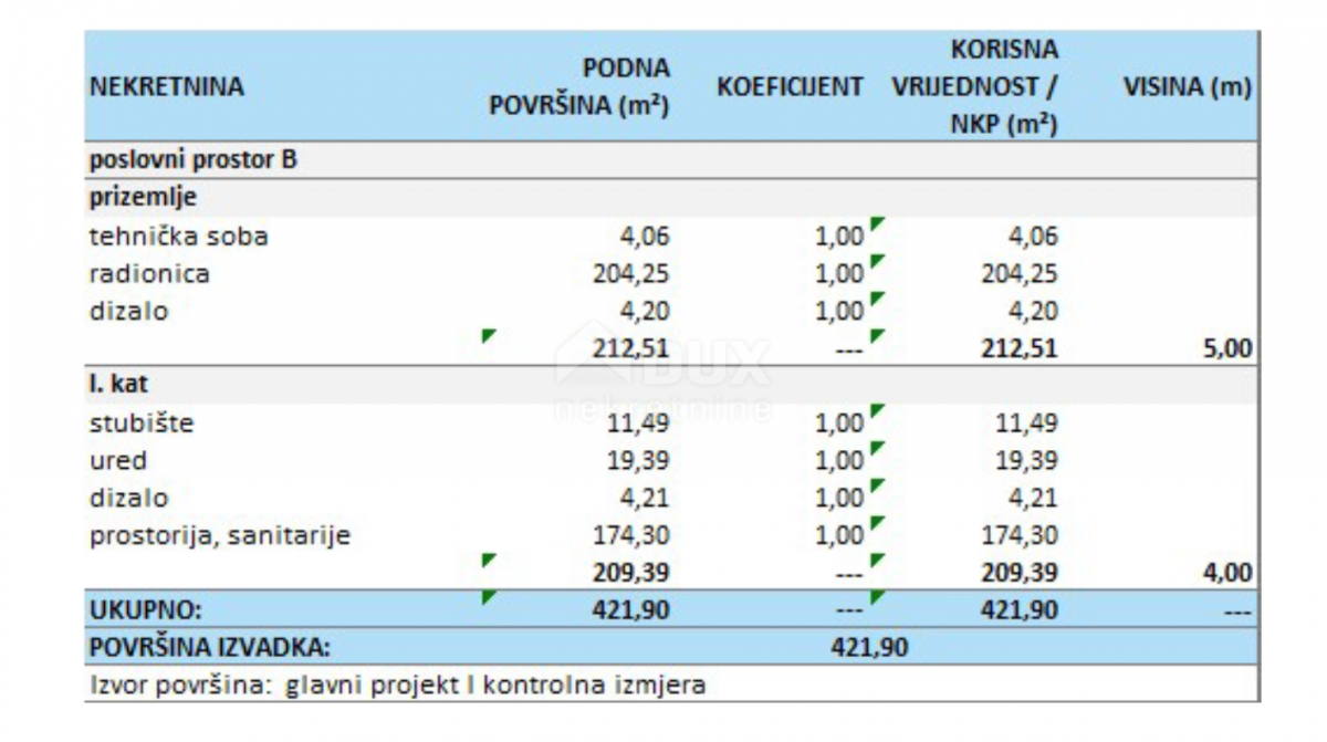 KASTAV, ŽEGOTI- dvoetažni poslovni prostor 421m2 s liftom za zakup/najam + parking