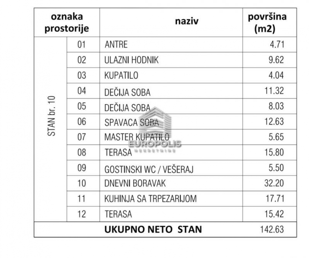 Vojvode Hrvoja, Južni Bulevar, Vračar ID#4118