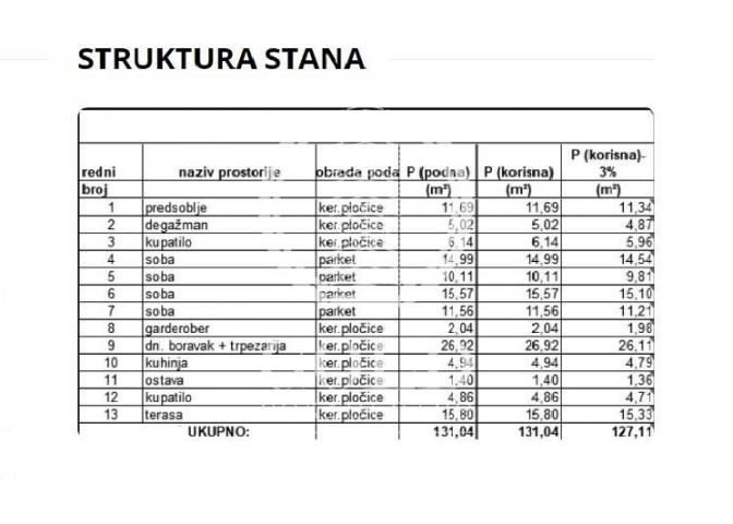 PRODAJA Stan 5. 0: NOVI SAD-Petrovaradin, 127m2, 261. 620e ID#6976