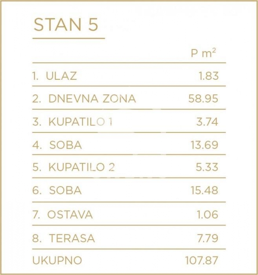 Lux novogradnja u srcu Neimara