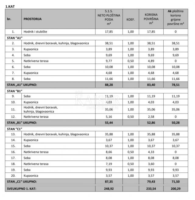 Istra, Poreč - Vabriga, stan V1-A1 u novogradnji, 500 m od mora