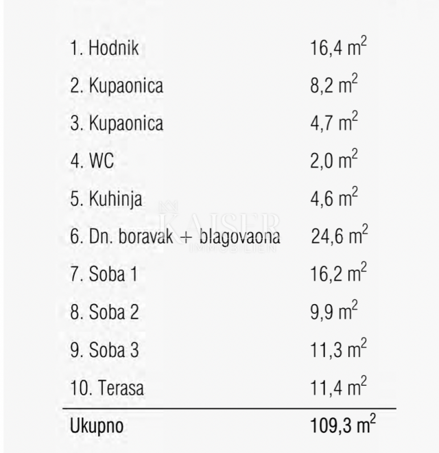 Rijeka, Martinkovac - schöne Wohnung 113m2