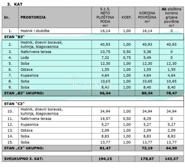 Istra, Poreč-Vabriga, stan V2-B3 s velikom krovnom terasom 