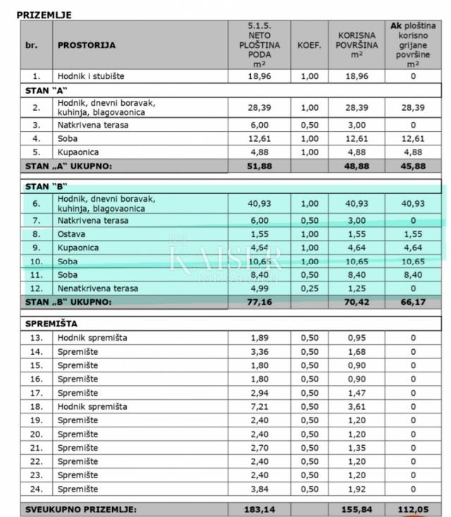 Istra, Poreč - Vabriga, stan V2-B u prizemlju 500 m od mora