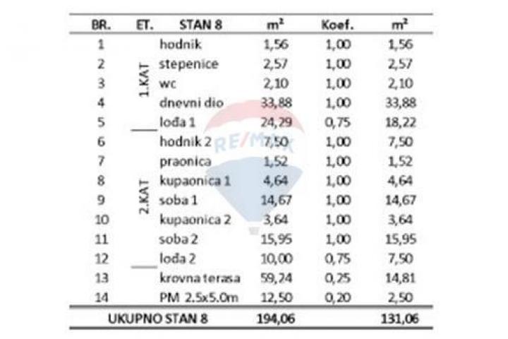 PRIVLAKA - 2-SOBNI, DVOETAŽNI STAN 131. 06 m2