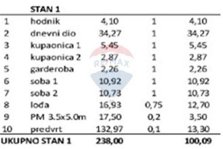 PRIVLAKA - 2-SOBNI STAN, PRIZEMLJE 100, 09 m2