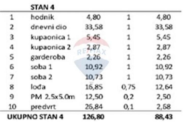 PRIVLAKA - 2-SOBNI STAN, PRIZEMLJE 88, 43 m2