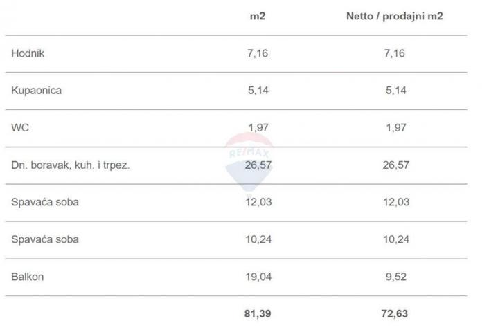 Flat Makarska, 72,63m2