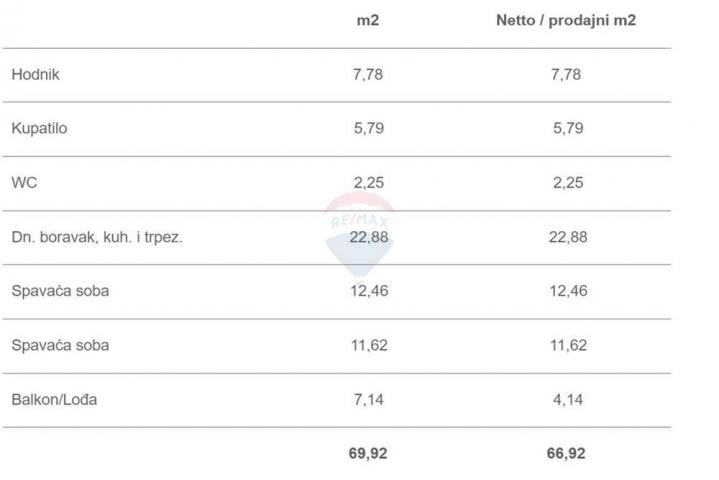 Wohnung Makarska, 66,92m2