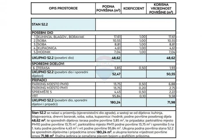 ZADAR, PLOVANIJA - NOVOGRADNJA U PRIZEMLJU S VRTOM