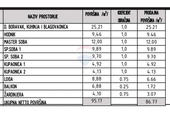 Sukošan - četverosobni stan prvi red uz more