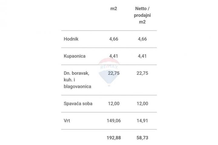 Sukošan - dvosobni stan s vrtom - prvi red uz more