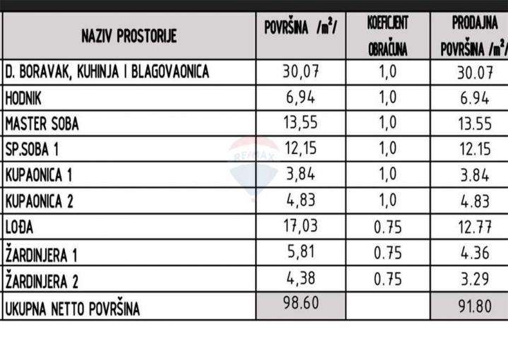 Sukošan - trosobni stan s lođom - prvi red uz more