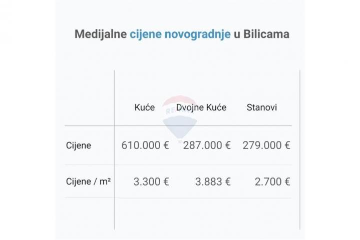  GRAĐEVINSKO ZEMLJIŠTE BILICE - ŠIBENIK 13, 187 m2