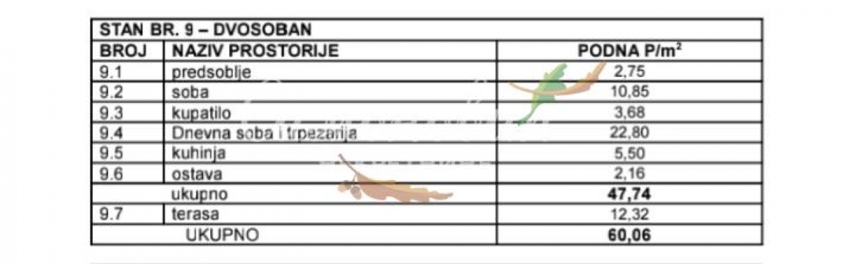 Banovo brdo, 3. 0, 60m2, II, u izgradnji, luks ID#1544