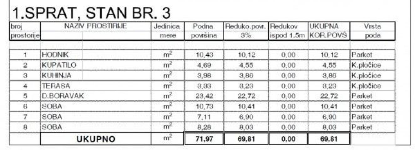 NOVI SAD - TELEP - 70. 00 m2