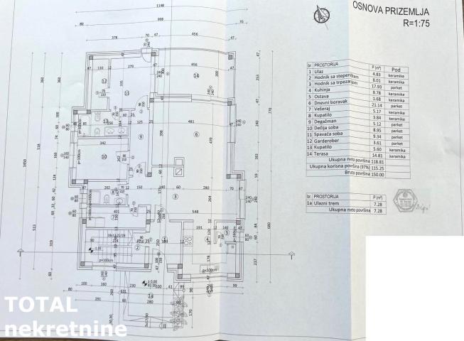 KUćA SREMSKA KAMENICA, 442900€