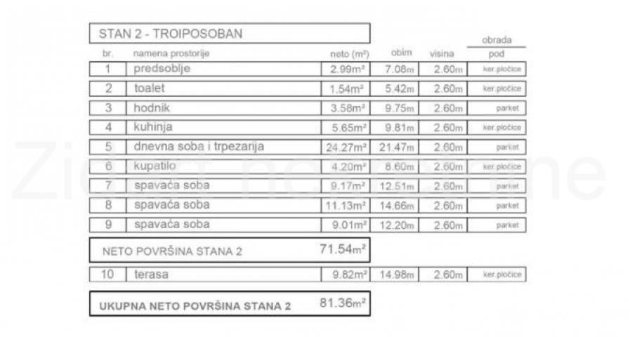 Obrenovac, Rvati, novogradnja, 4. 0