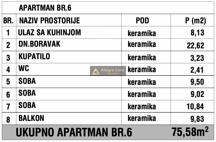 Stan u apartmanskom kompleksu Novi Kopaonik, zgrada Aurora 75. 59 II A6