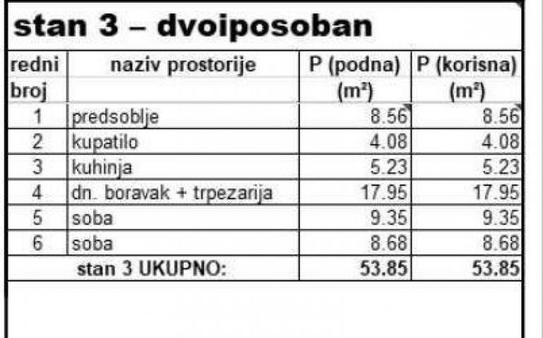 Prodaja dvoiposobnog stana u petrovaradinu