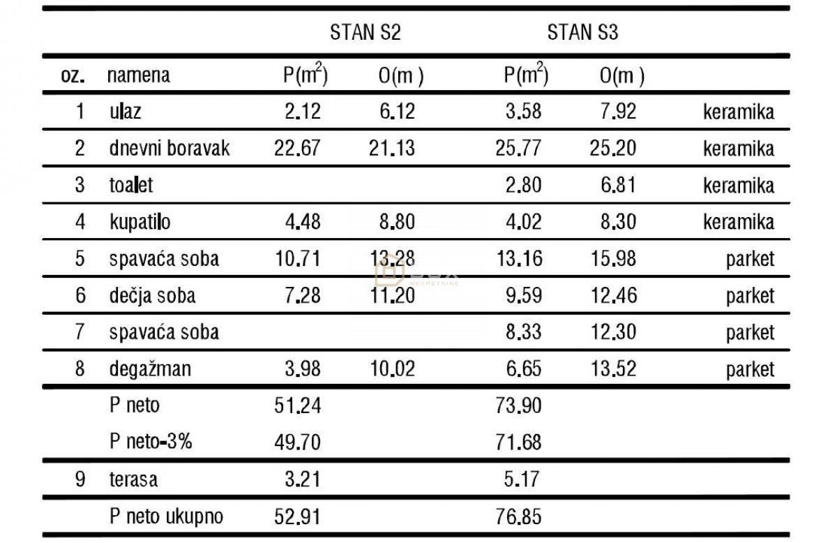 Troiposoban stan, 78m2, Centar