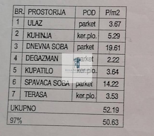 Veliki 2. 0 stan na Novoj Detelinari, parking u dvorištu zgrade, bez ulaganja!