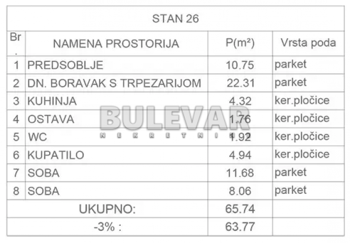 Čalije, novogradnja, pdv, eg, parking