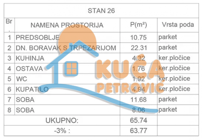 Čalije, novogradnja, pdv, eg, parking