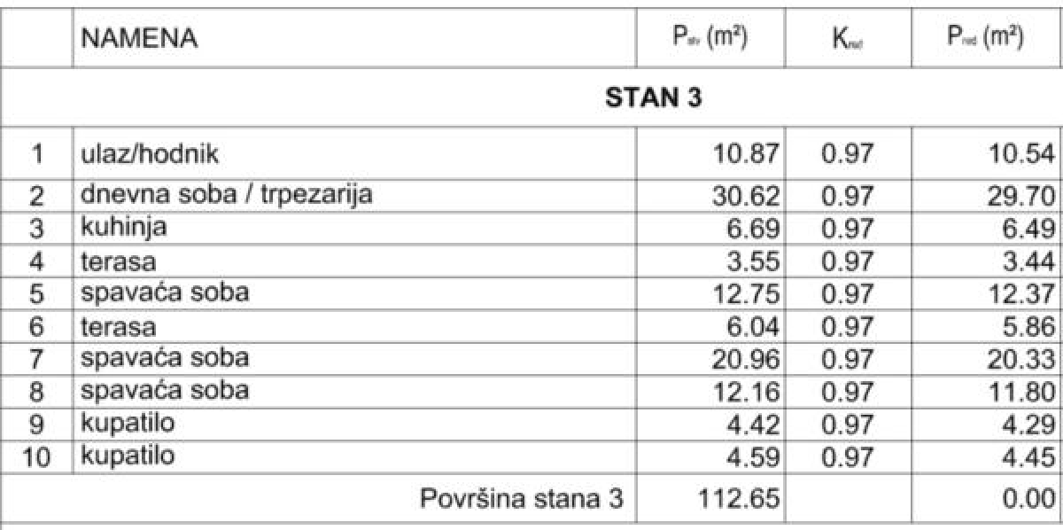 Luksuzan troiposoban stan sa parking mestom i povraćajem PDV-a, Jagodin mal ID#5344