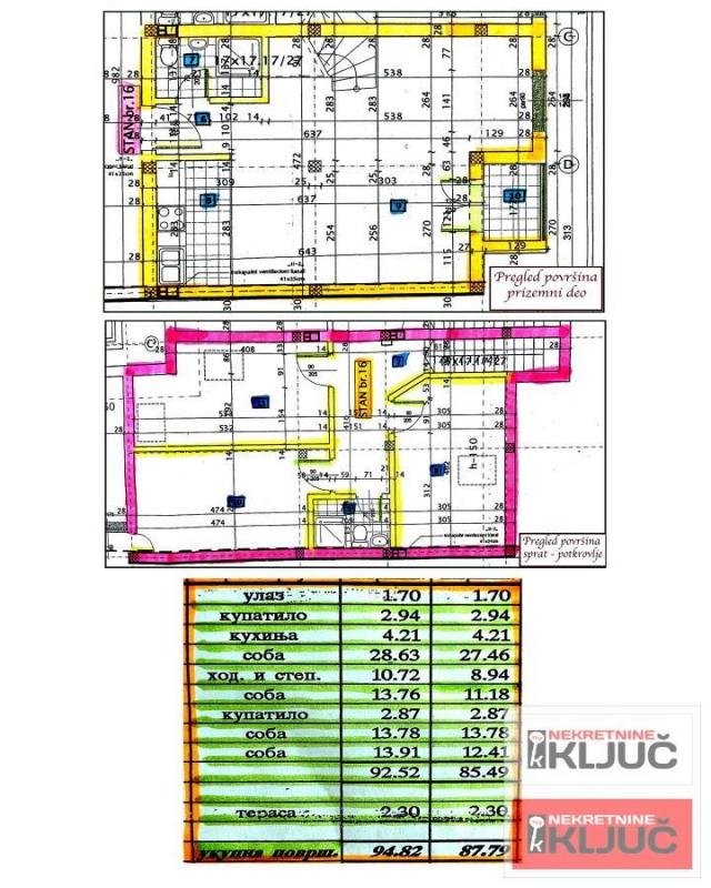 KOD SAJMA, 88m2, Četvrosoban-Duplex-H I T N O !!!