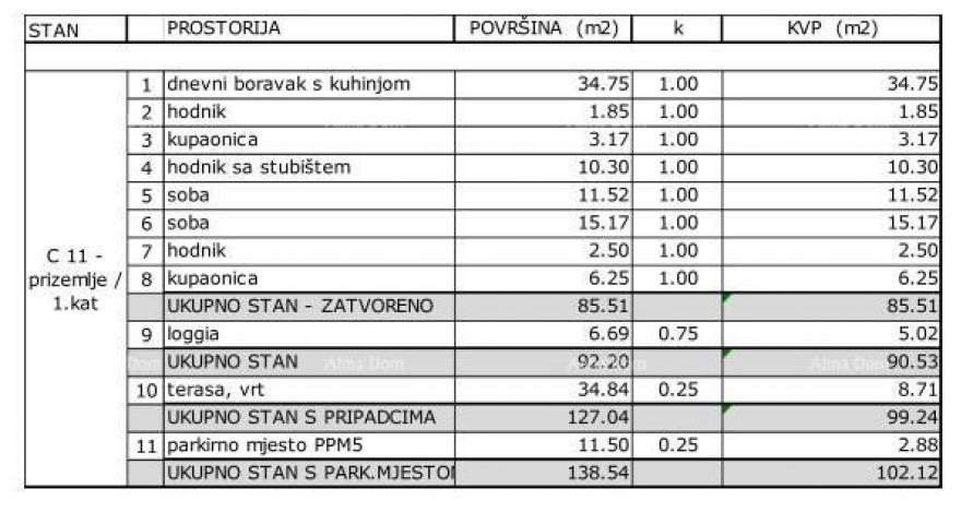 Stan Prodaja apartmana u stambenom kompleksu, Umag