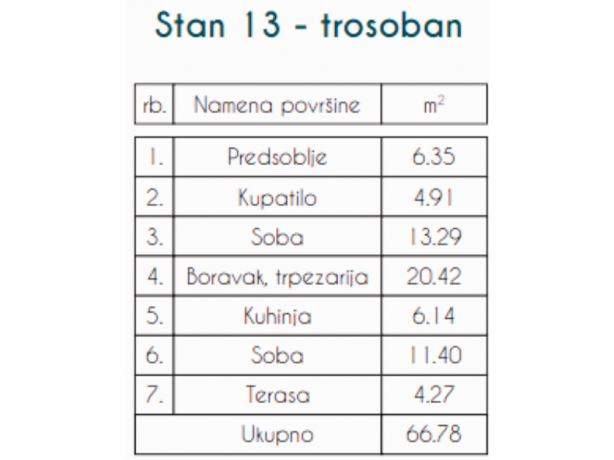 BEZ PROVIZIJE ZA KUPCE- SKY HOME, NOVOGRADNJA, ZEMUN-PREGREVICA