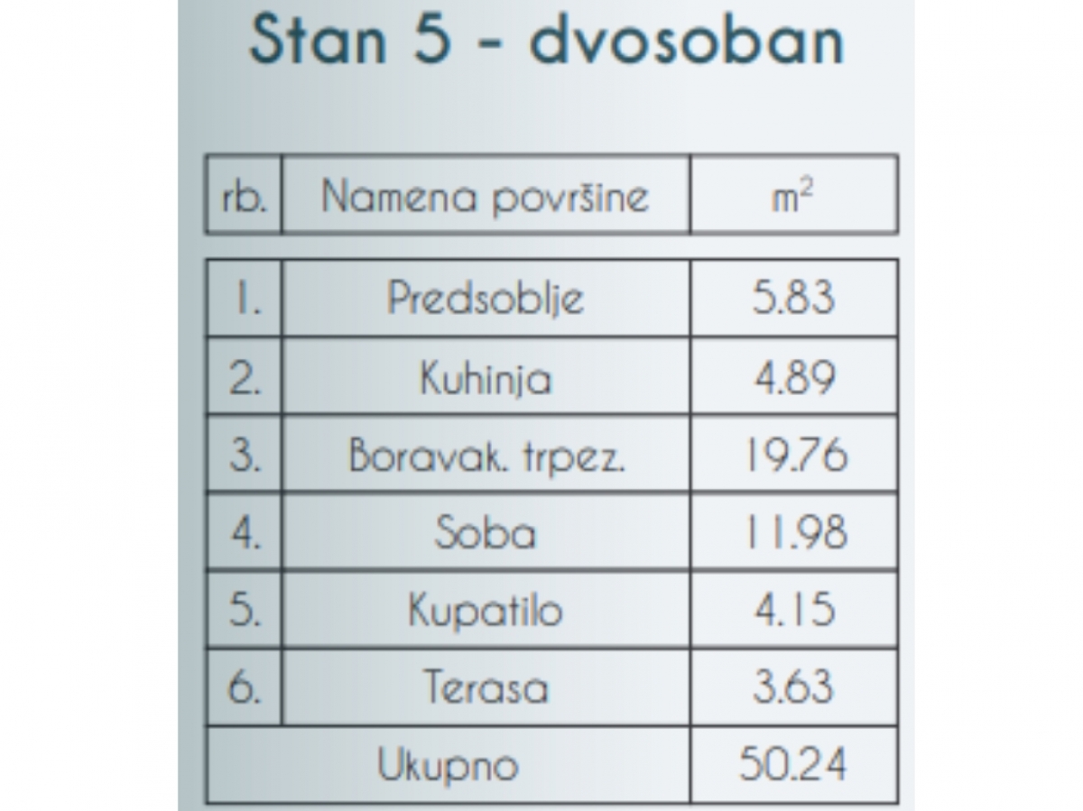 BEZ PROVIZIJE ZA KUPCE- SKY HOME, NOVOGRADNJA, ZEMUN-PREGREVICA