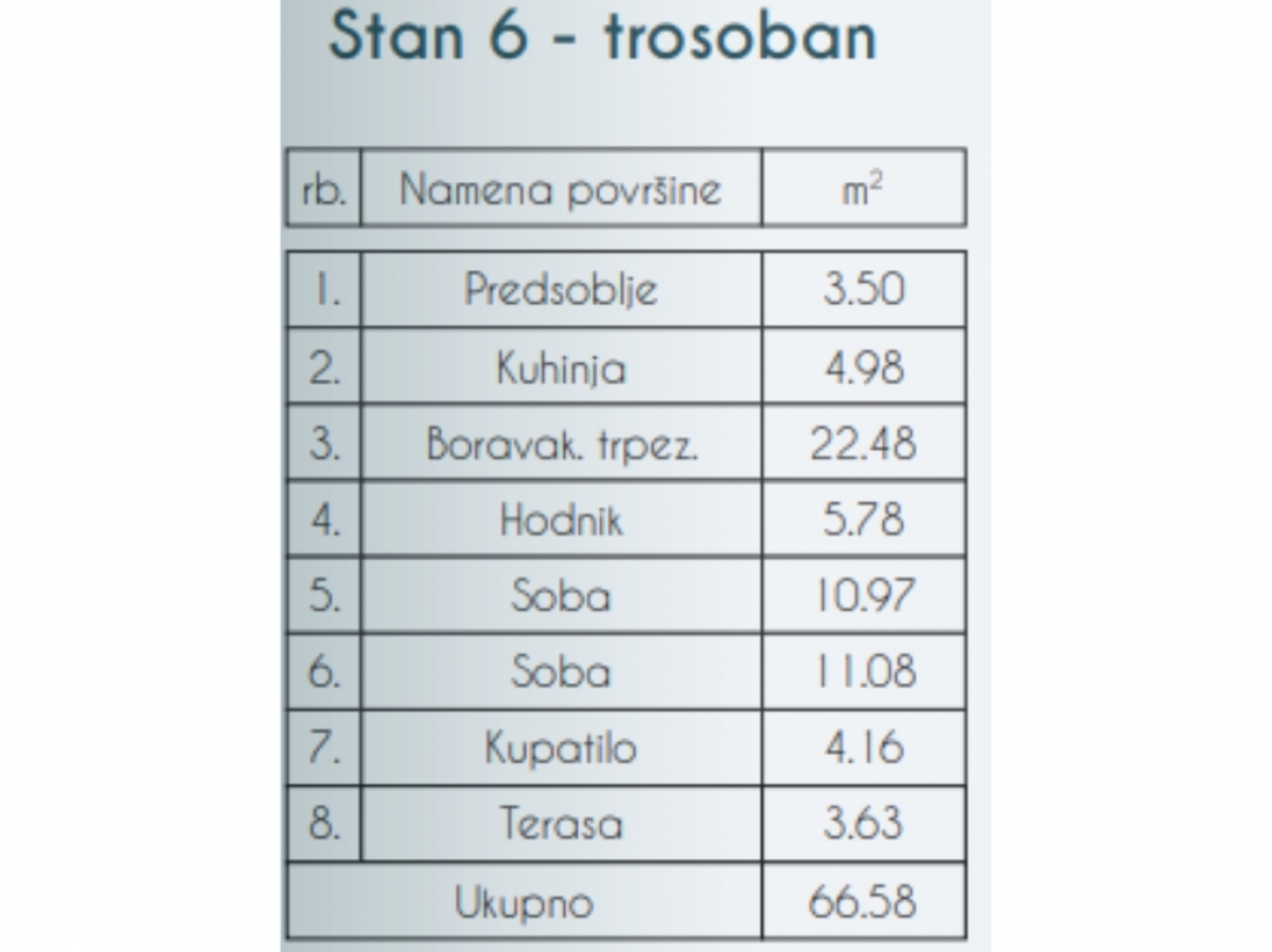 BEZ PROVIZIJE ZA KUPCE- SKY HOME, NOVOGRADNJA, ZEMUN-PREGREVICA