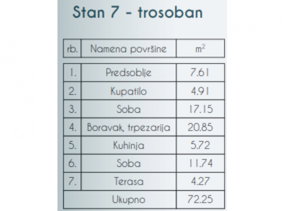 BEZ PROVIZIJE ZA KUPCE- SKY HOME, NOVOGRADNJA, ZEMUN-PREGREVICA