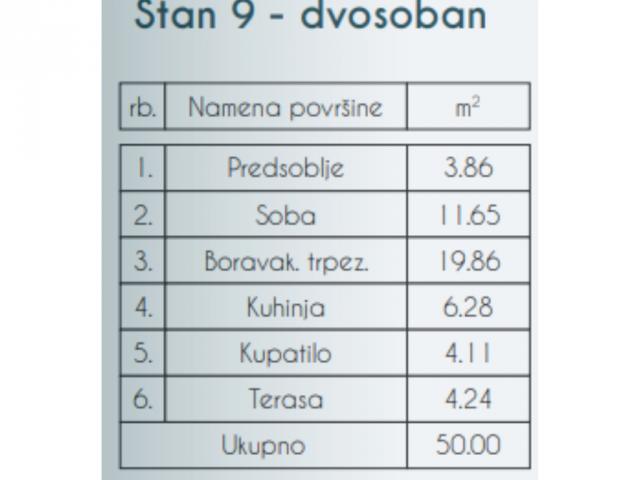 BEZ PROVIZIJE ZA KUPCE- SKY HOME, NOVOGRADNJA, ZEMUN-PREGREVICA