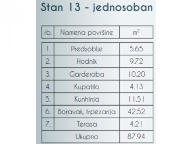 BEZ PROVIZIJE ZA KUPCE- SKY HOME, NOVOGRADNJA, ZEMUN-PREGREVICA