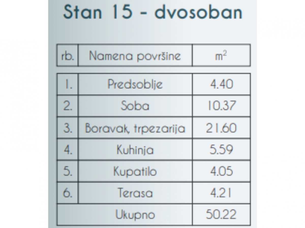 BEZ PROVIZIJE ZA KUPCE- SKY HOME, NOVOGRADNJA, ZEMUN-PREGREVICA