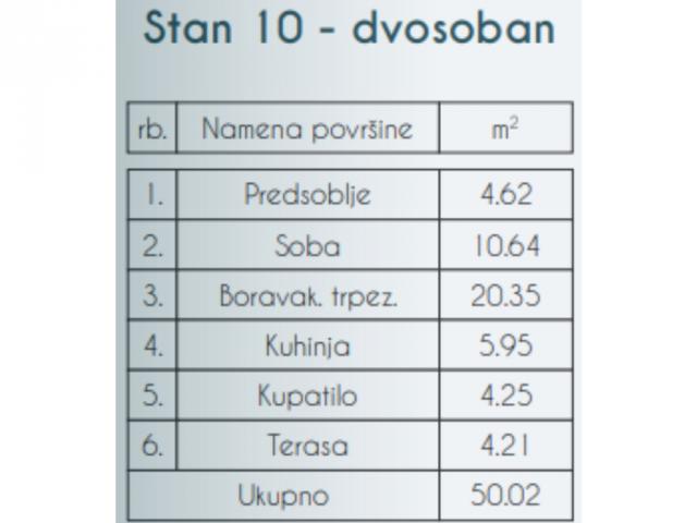 BEZ PROVIZIJE ZA KUPCE- SKY HOME, NOVOGRADNJA, ZEMUN-PREGREVICA