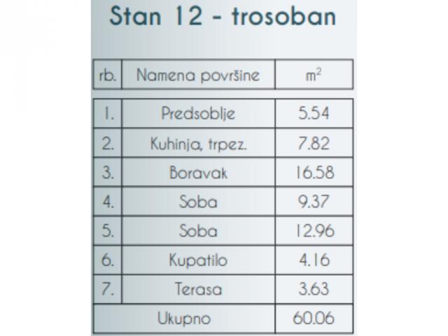 BEZ PROVIZIJE ZA KUPCE- SKY HOME, NOVOGRADNJA, ZEMUN-PREGREVICA