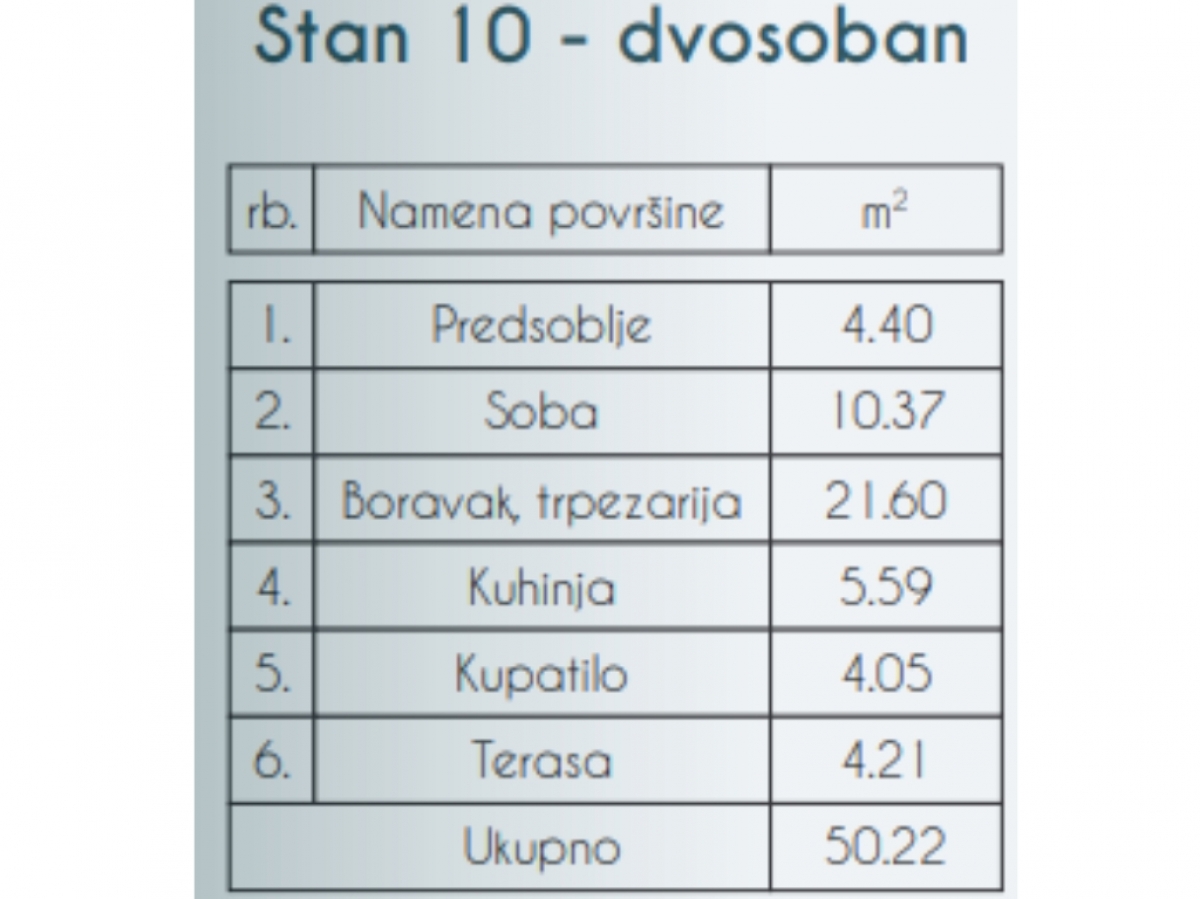 BEZ PROVIZIJE ZA KUPCE- SKY HOME, NOVOGRADNJA, ZEMUN-PREGREVICA