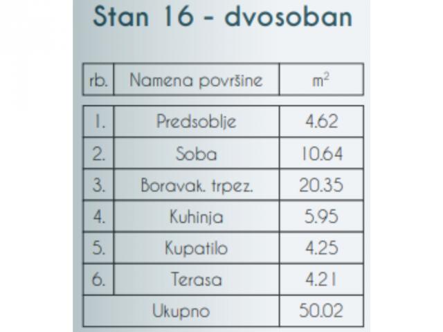 BEZ PROVIZIJE ZA KUPCE- SKY HOME, NOVOGRADNJA, ZEMUN-PREGREVICA