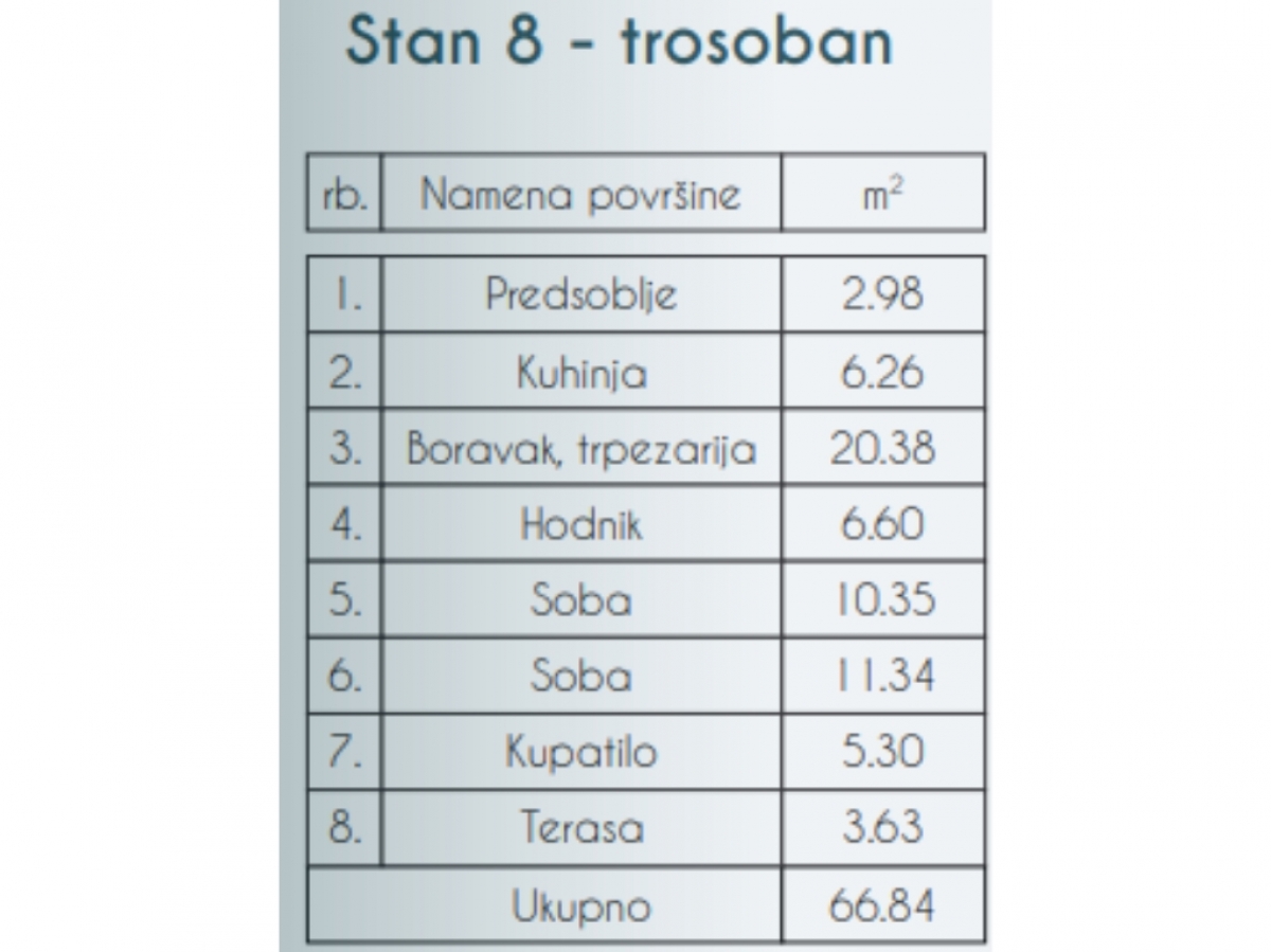 BEZ PROVIZIJE ZA KUPCA-SKY HOME, NOVOGRADNJA, ZEMUN-PREGREVICA