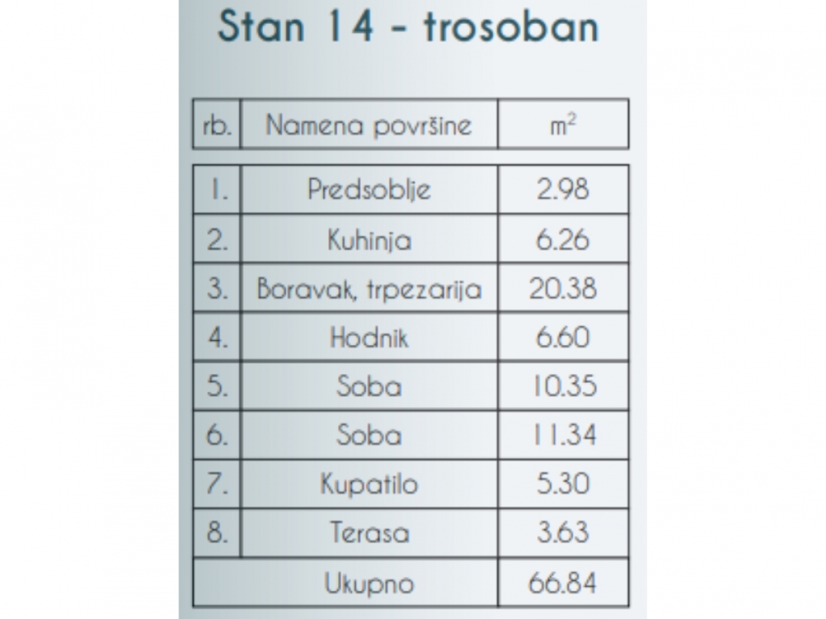 BEZ PROVIZIJE ZA KUPCA-SKY HOME, NOVOGRADNJA, ZEMUN-PREGREVICA