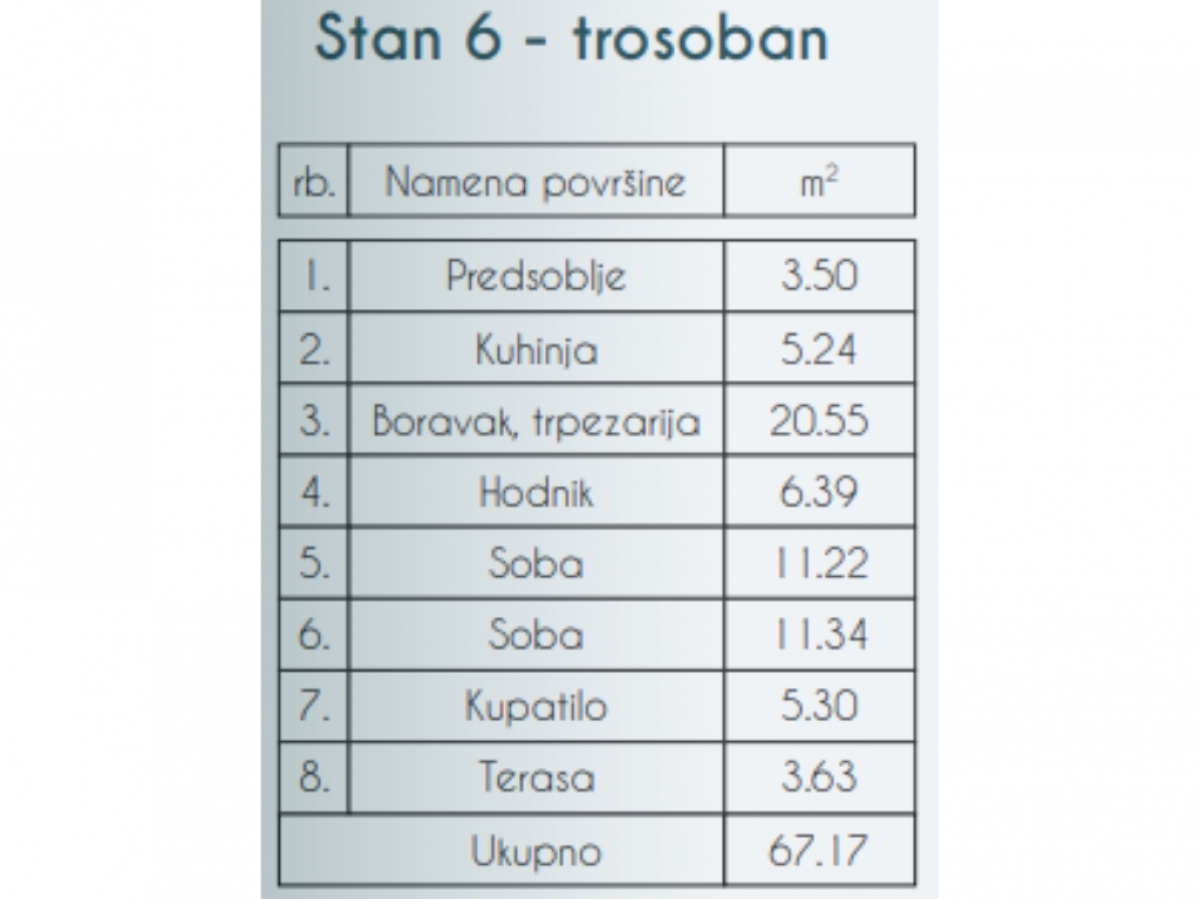 BEZ PROVIZIJE ZA KUPCA-SKY HOME, NOVOGRADNJA, ZEMUN-PREGREVICA