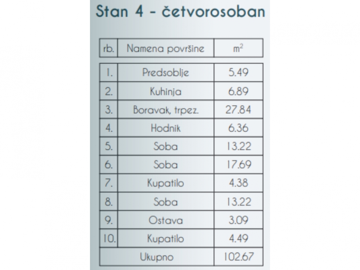 BEZ PROVIZIJE ZA KUPCA-SKY HOME, NOVOGRADNJA, ZEMUN-PREGREVICA