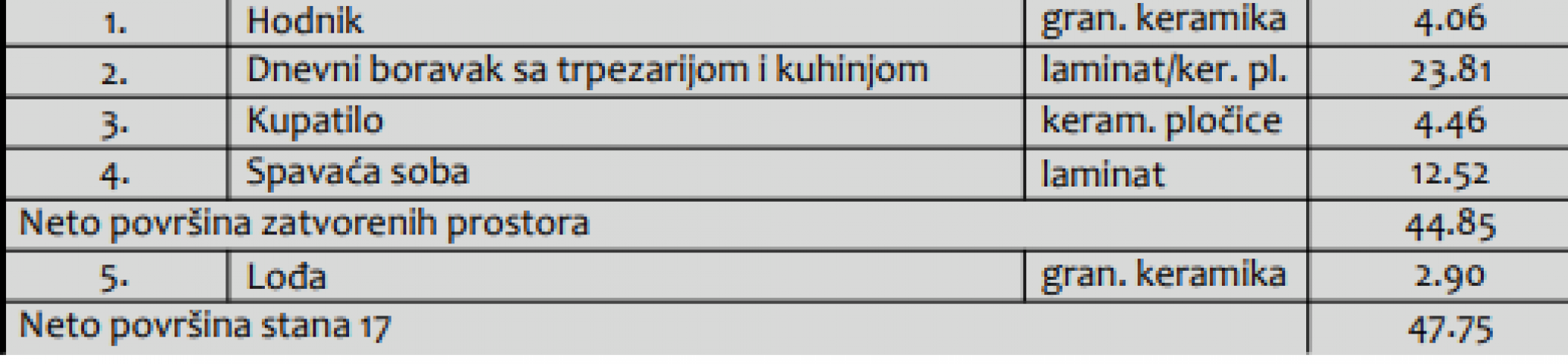 Kvalitetan nov jednoiposoban stan sa PDV-om u centru ID#5354