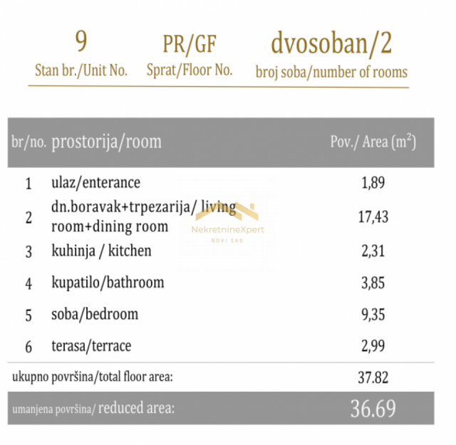 Savremeno Stanovanje povezano Sa Prirodom: Vaš Novi Dom Čeka Na Vas!